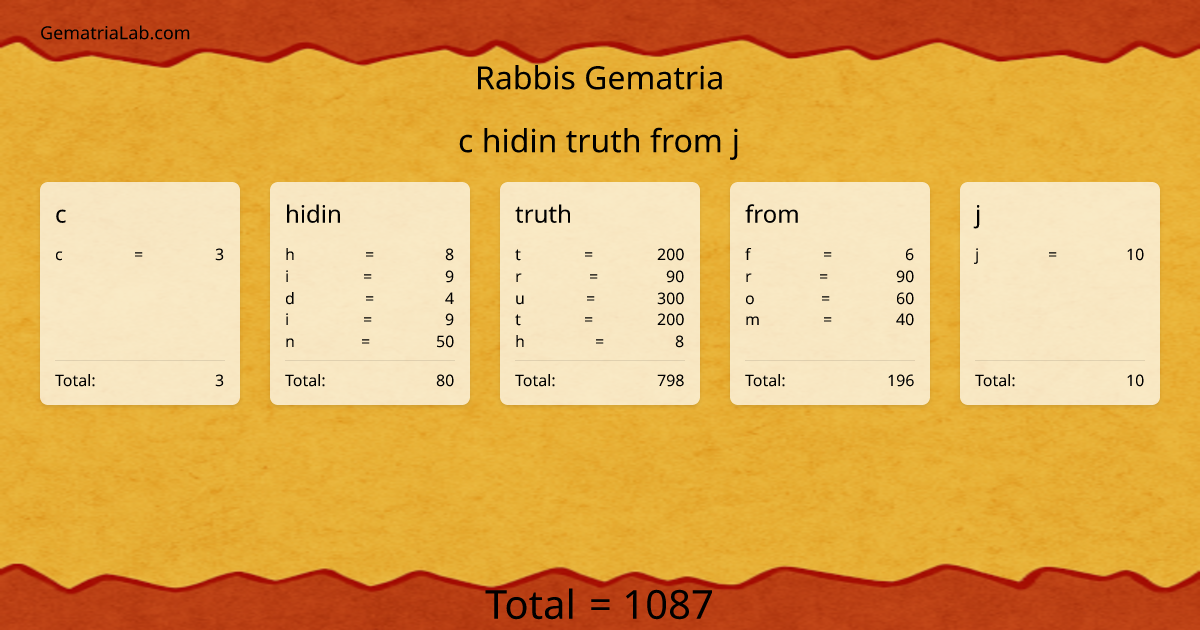 c hidin truth from j in rabbis Gematria